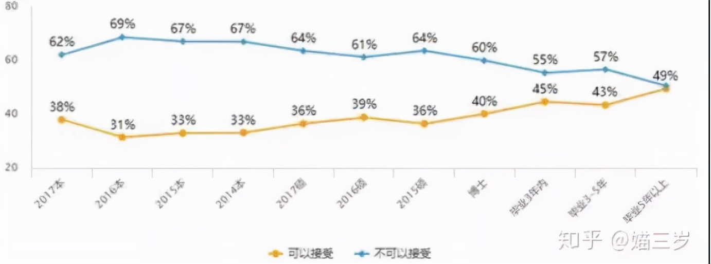 大连理工大学规定：学习期间发生未婚性行为者，记过处分