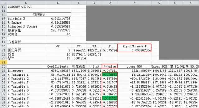 别再乱套模型了，我用Excel发现了数据分析的本质：回归分析
