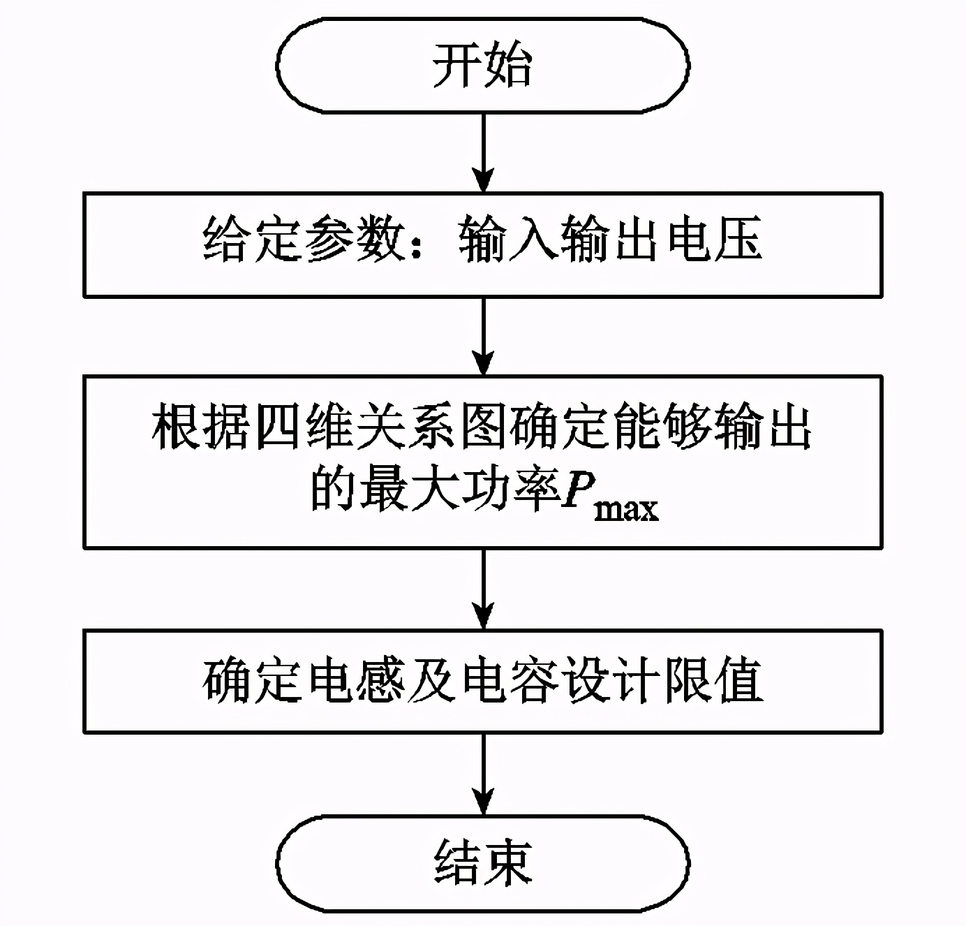 化繁為簡！西科大學(xué)者提出3種簡便快速的本安Buck變換器設(shè)計方法