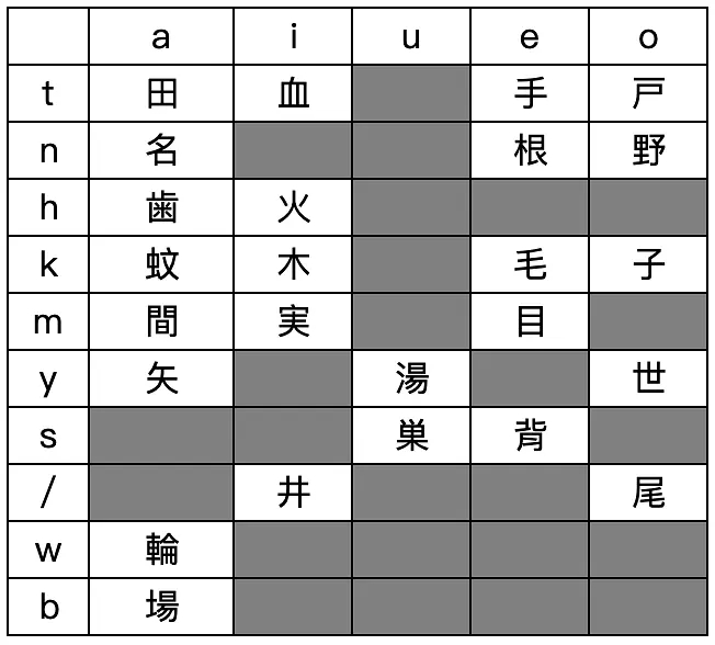 日语的单音节词〔monosyllabic words〕
