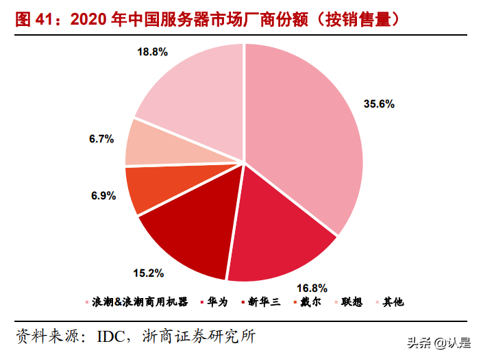 紫光股份深度报告：战略“四化”成长驱动，长期竞争力迎重估