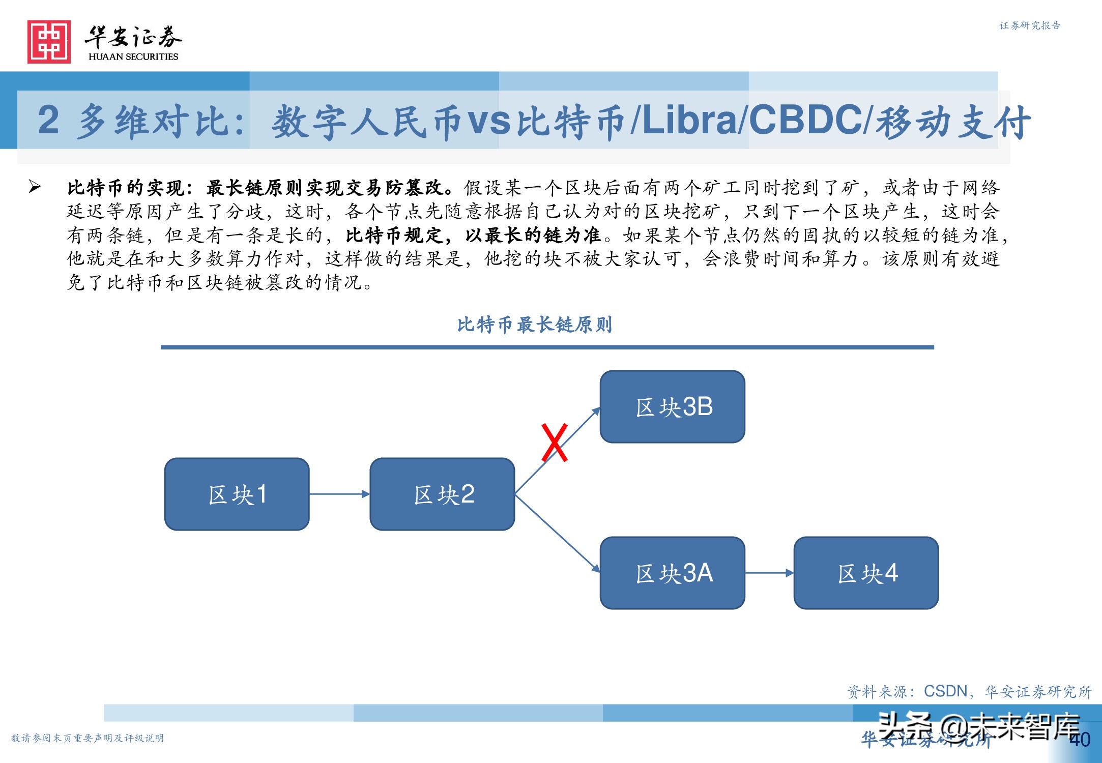 数字人民币行业深度研究报告：引领未来支付新趋势