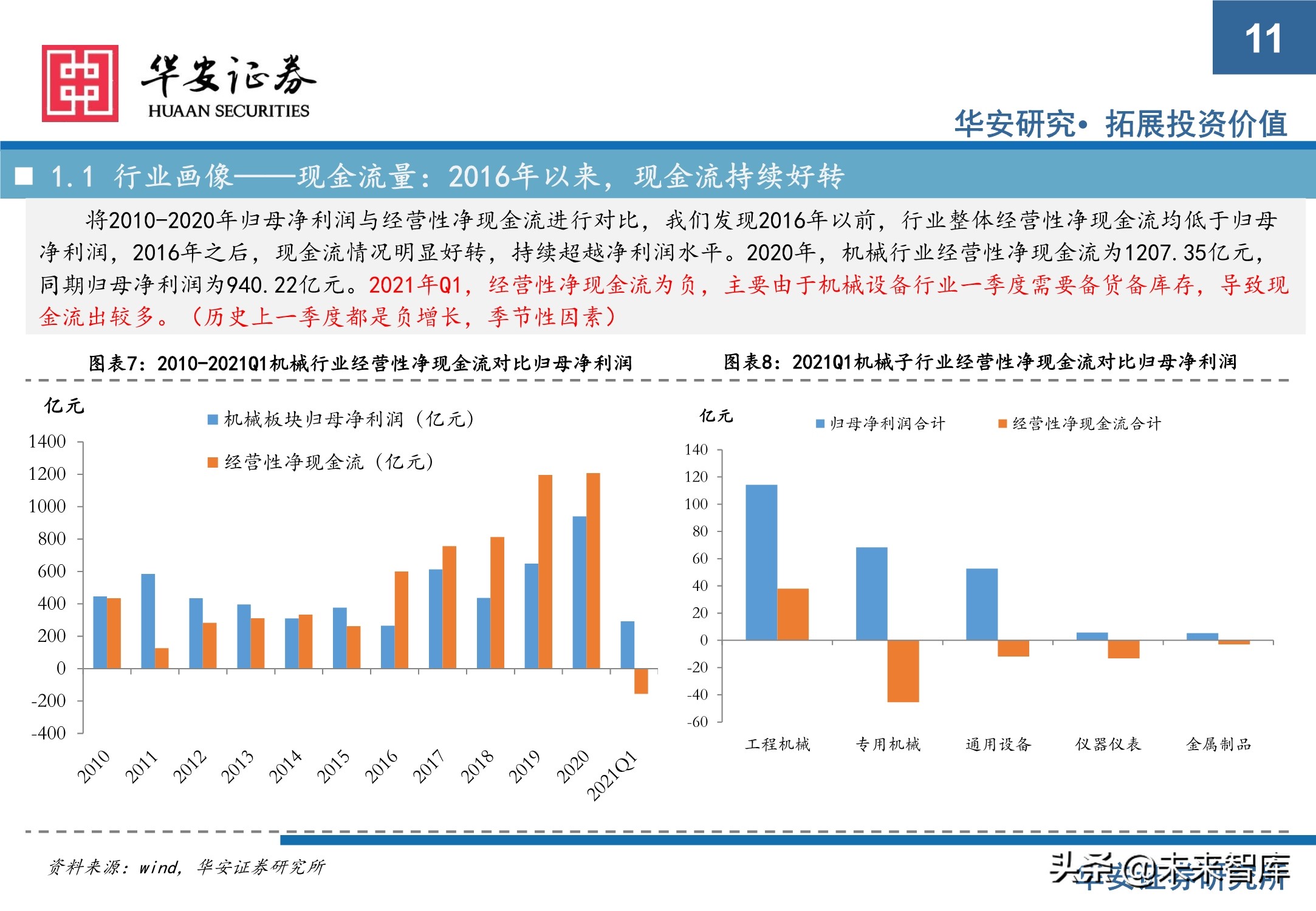 机械设备行业研究与2021年下半年投资策略：执牛耳者，何惧风波