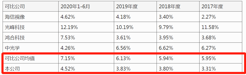 极米科技IPO：近两年受资本“冷落”，16项专利真实性存疑