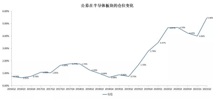 轰轰烈烈第五次“抱团”，仍将持续13个月？