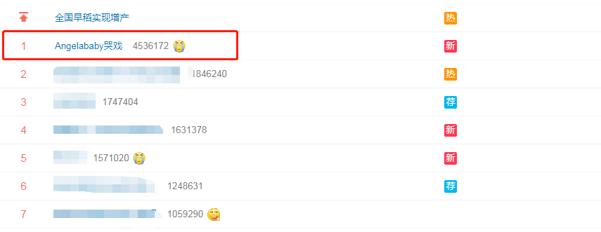 热搜|Angelababy哭戏上热搜！主演新剧《摩天大楼》播出 演技进步感染力强获赞