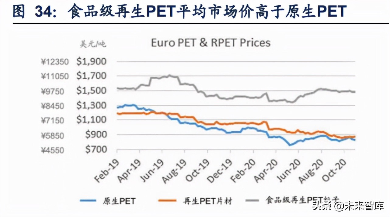 再生资源产业研究：碳中和加速需求，渠道及技术壁垒为制胜关键