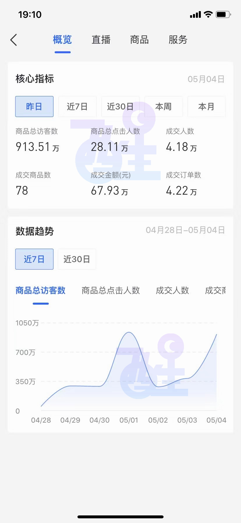 分靠选品3分靠运营的“抖音小店无货源”应该怎样去选品"