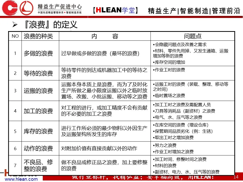 PPT 丰田生产方式及生产线布局