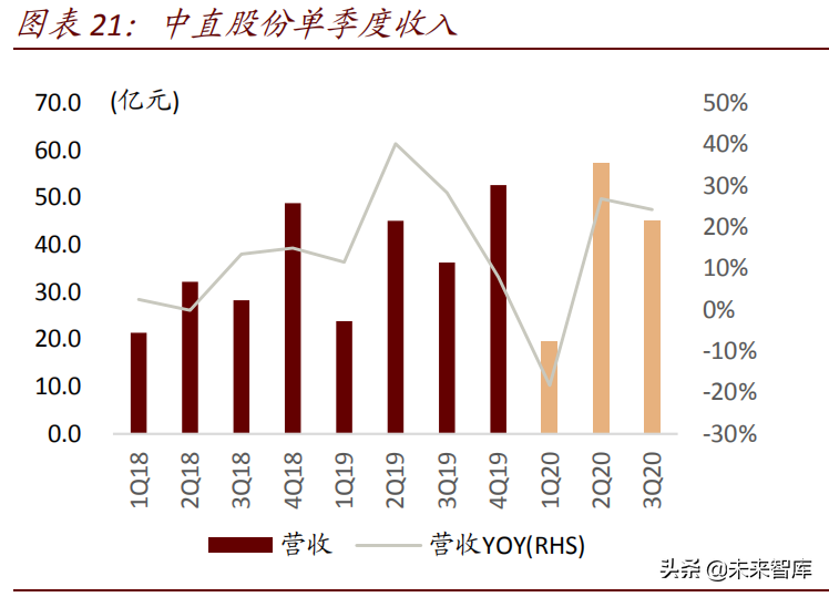 航空工业集团深度解析：航空装备主要供应商，国企改革先行者