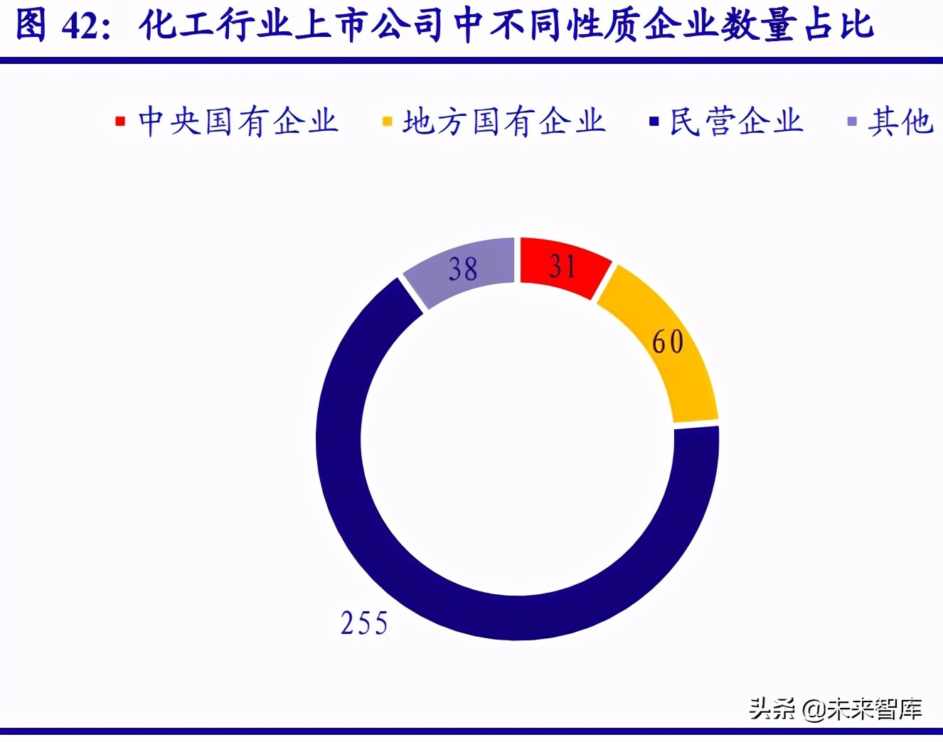 投资策略研究：国企改革拉开新幕，企业借力破茧重生