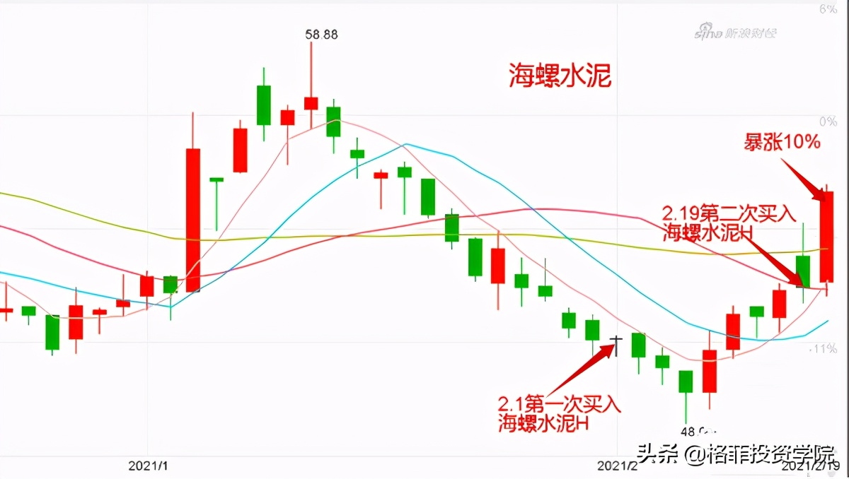 海螺水泥：再谈这家公司