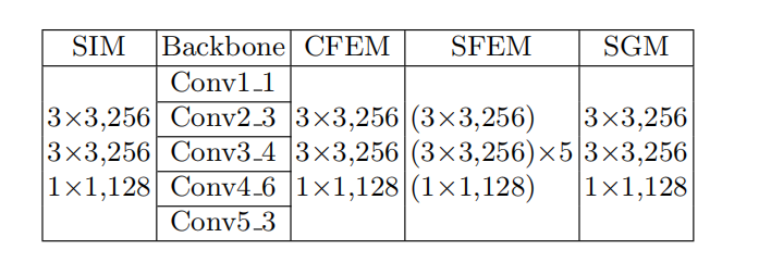 基于尺寸划分的RGB显著物体检测方法