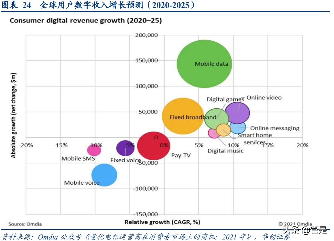 中国电信深度报告：5G渗透加速+云改数转战略推进