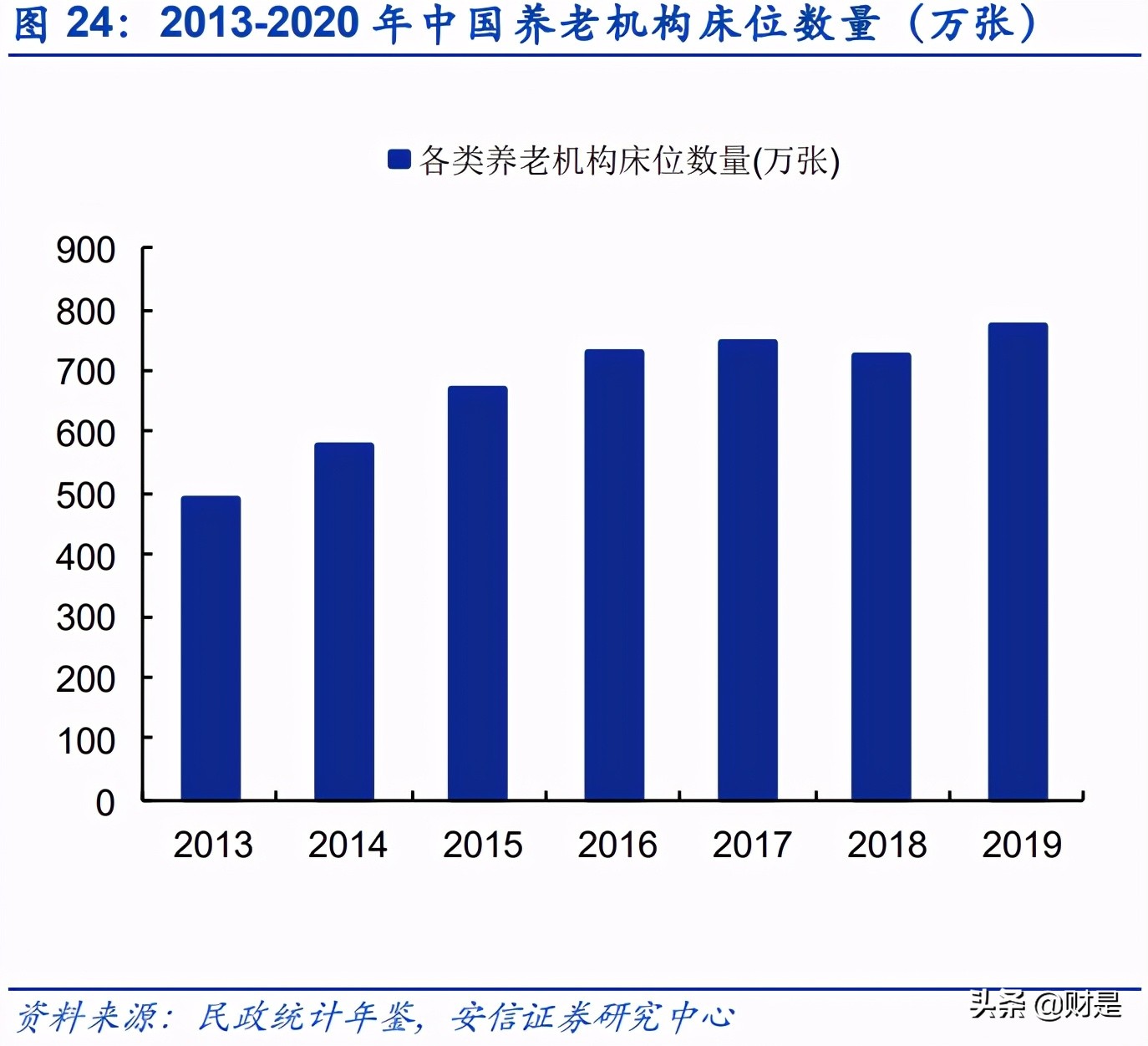 银发经济专题研究报告：老龄蓝海市场潜力凸显