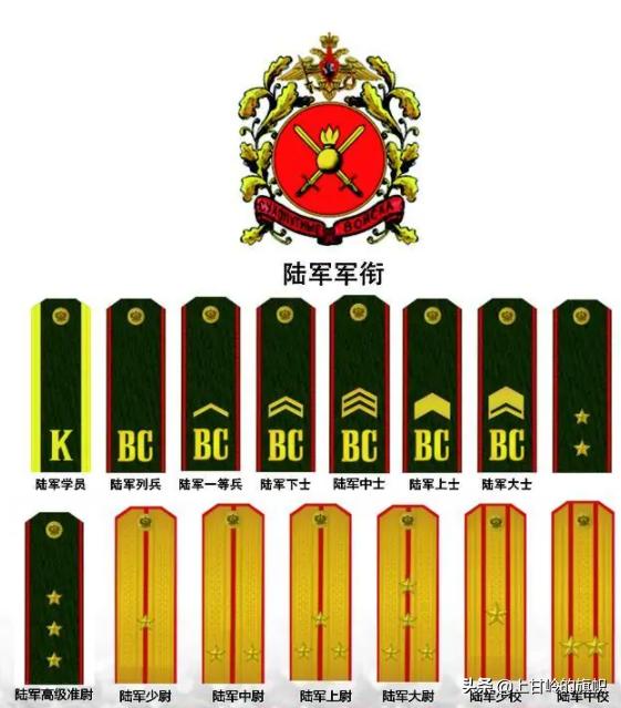 Russian military rank - iNEWS