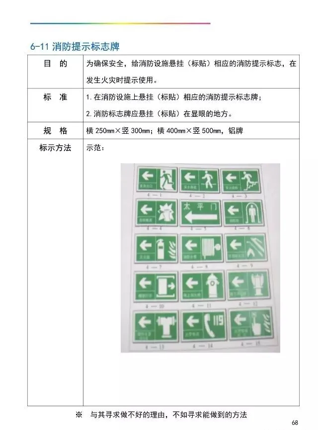 「管理」工厂可视化管理标识基准