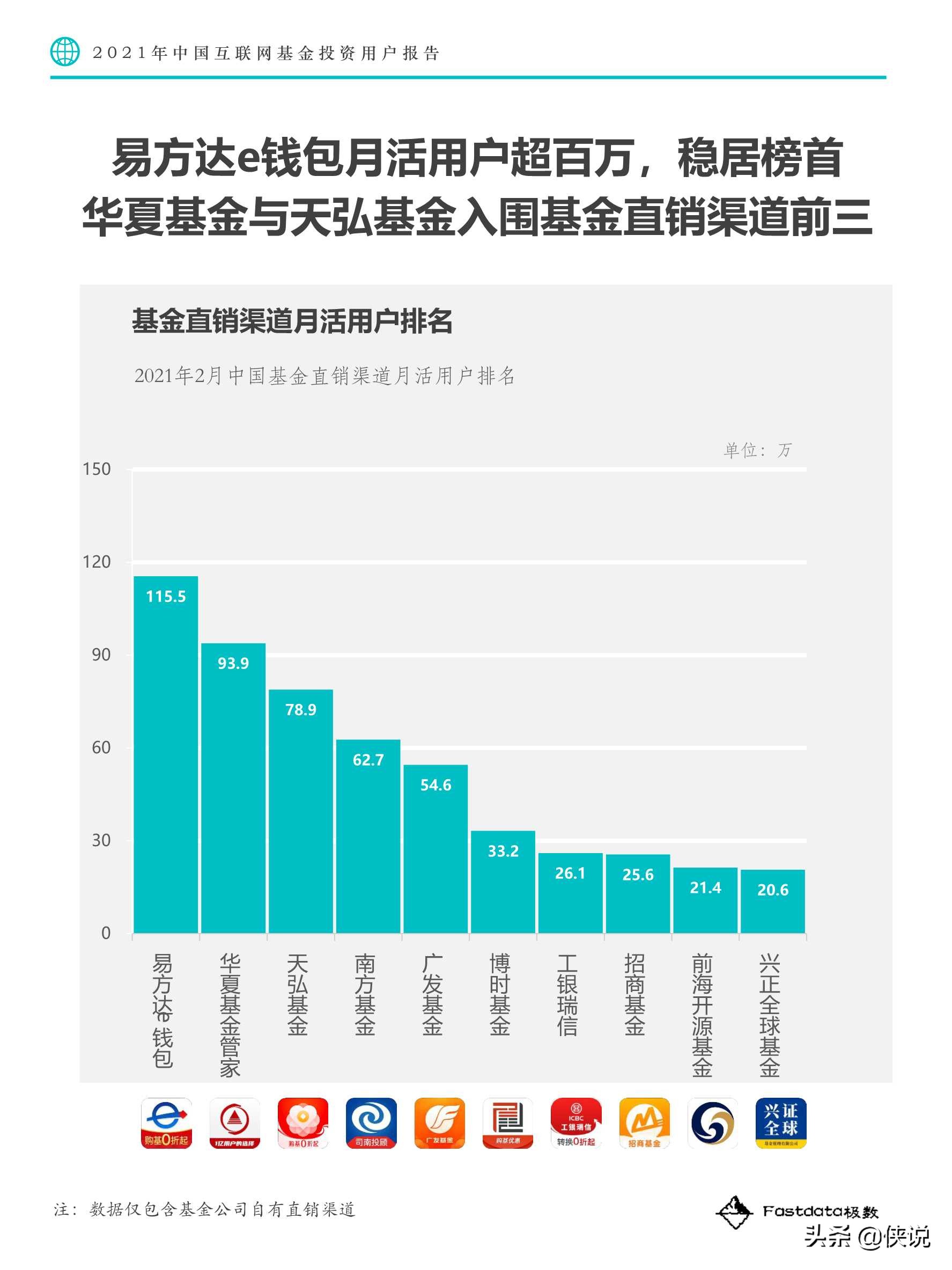 2021年中国互联网基金投资用户报告