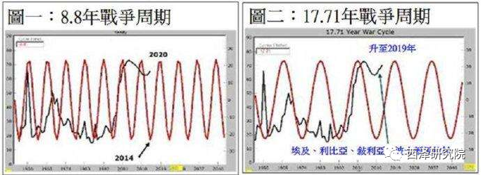 赵建：战争离我们有多远？——关于战争的起源、可能性与新范式
