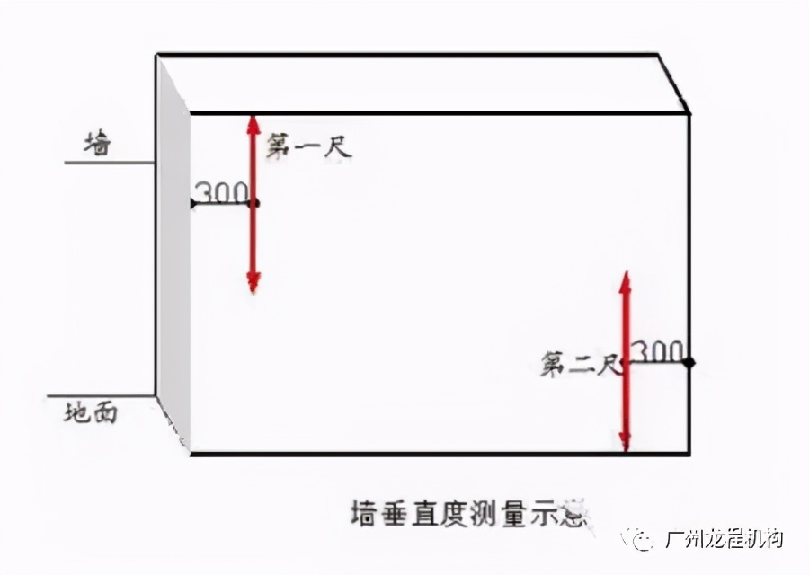 地坪施工“三步曲”，教你如何高质量控制尺寸偏差