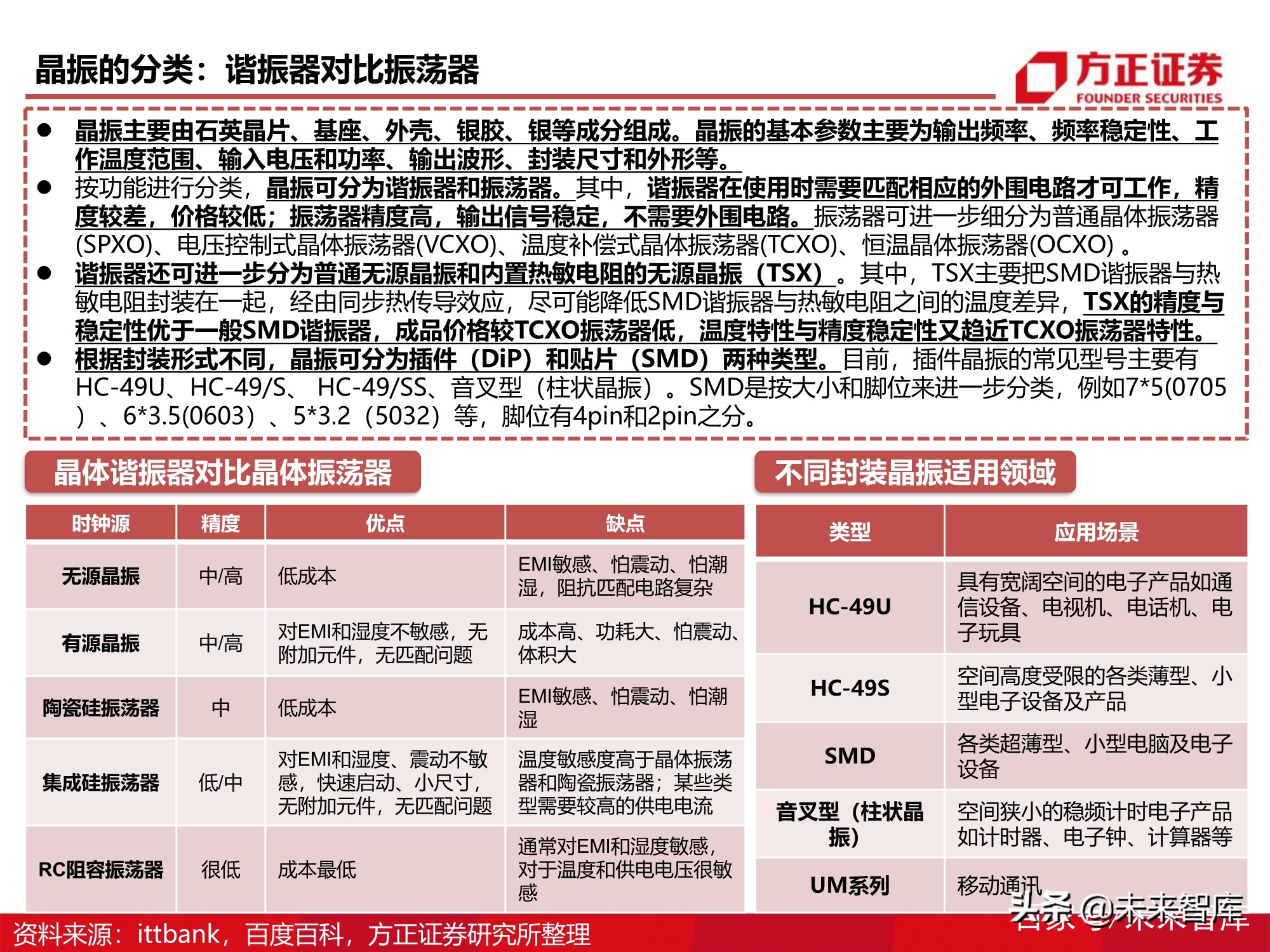 被动元器件产业深度研究报告：电气化时代的钢筋水泥
