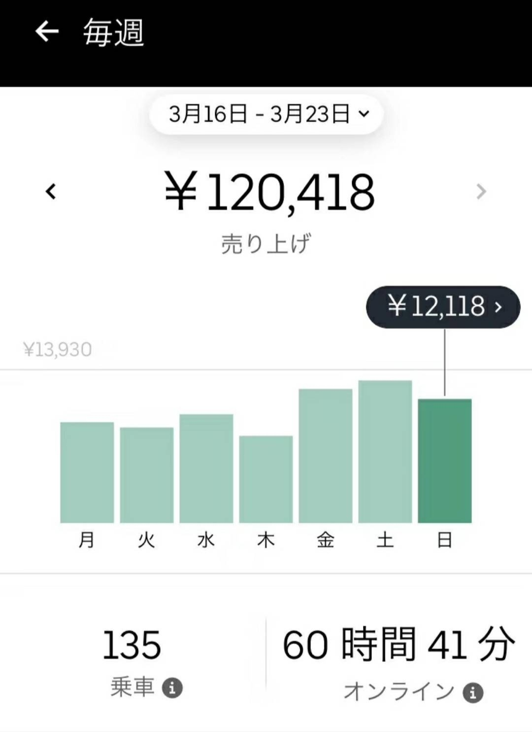凭啥在日本送外卖能赚那么多钱，真的能赚这么多吗？