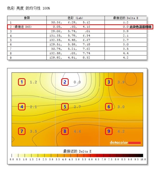 能投屏的显示器 优派VX3276-2K-HD-8评测