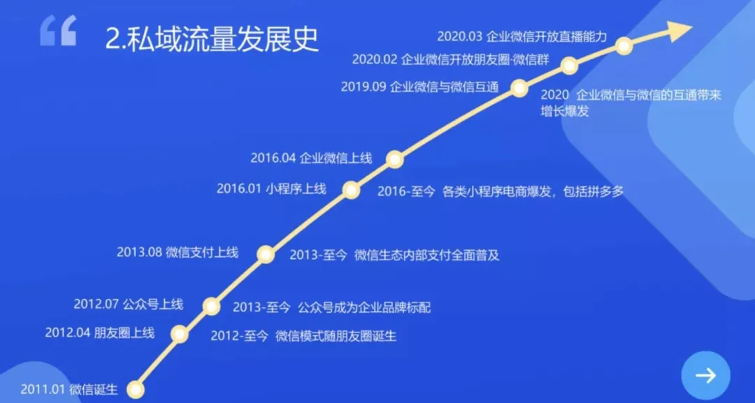 酷客scrm——企业微信的裂变获客如何价值最大化？