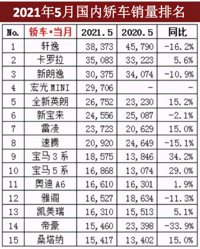 轿车能否助力WEY品牌破局？