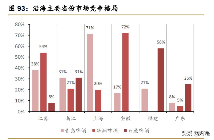 青岛啤酒深度研究报告：百年青啤栉风沐雨，结构升级乘风破浪