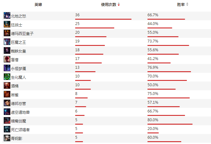 Xun of ｜ of IG Vs LNG whether continuance kilter, aid IG to leave one town again? 