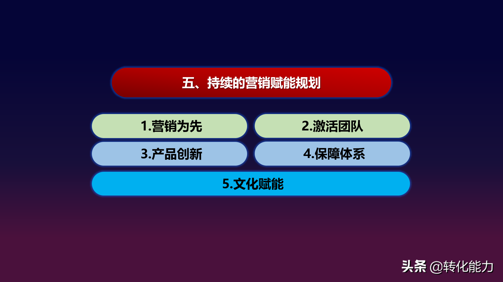 2021年度规划怎么做？核心就是这点事