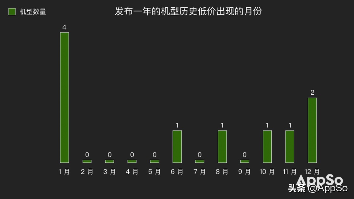 什么时候买手机最划算？这份「科学购机指南」最高帮你省下2600元