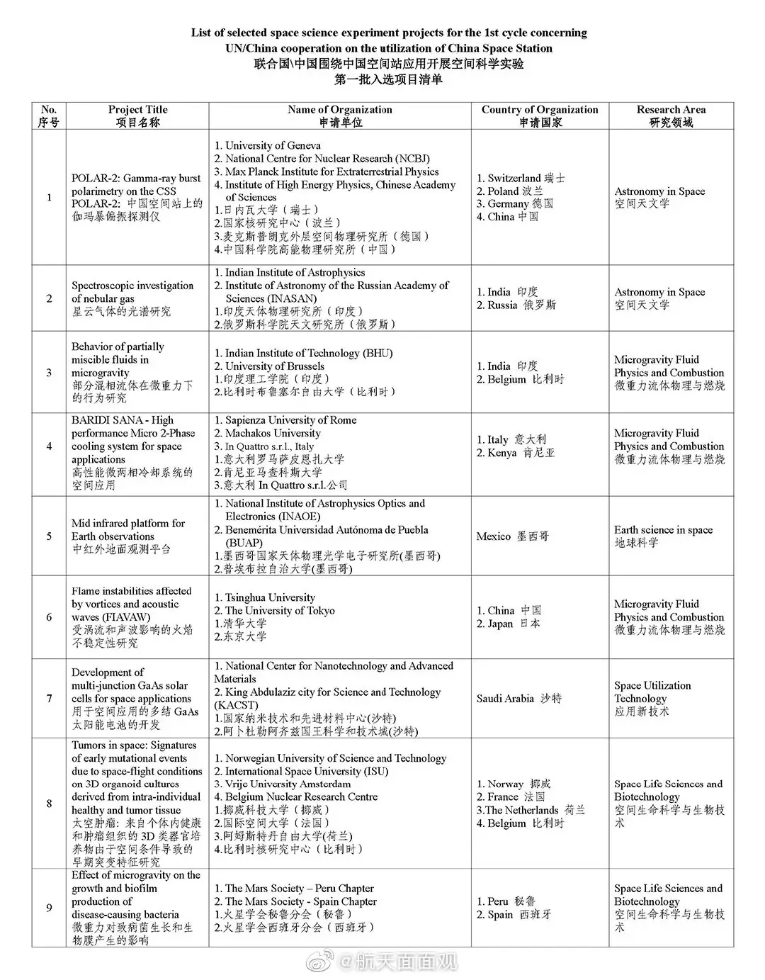 接纳印度 中国空间站海纳百川 我们才配得上 国际 两个字 琪琪看新聞