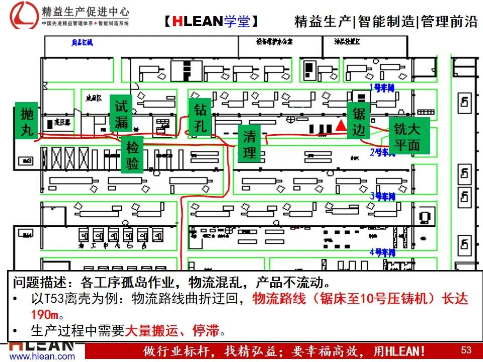 如何實現精益工廠布局