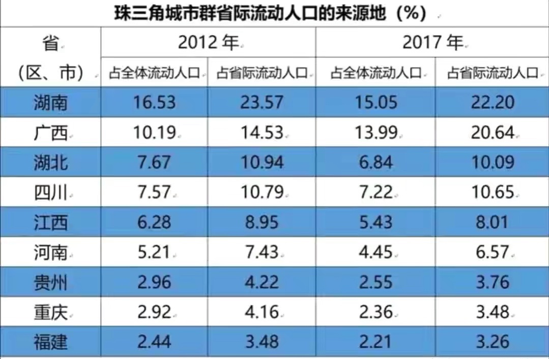 在深圳，为什么川菜彻底被湘菜超越了？到底发生了什么？