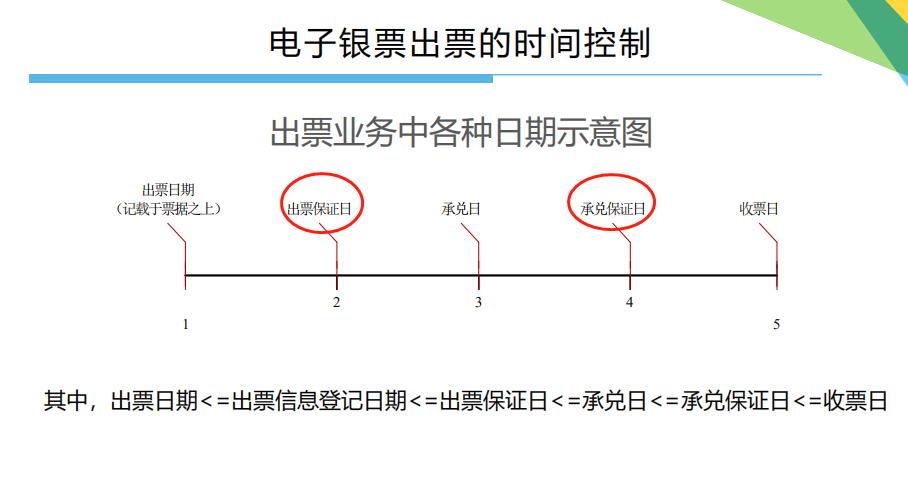 如何防范假电子商票的9个要点，尤其对这3种假票，一抓一个准