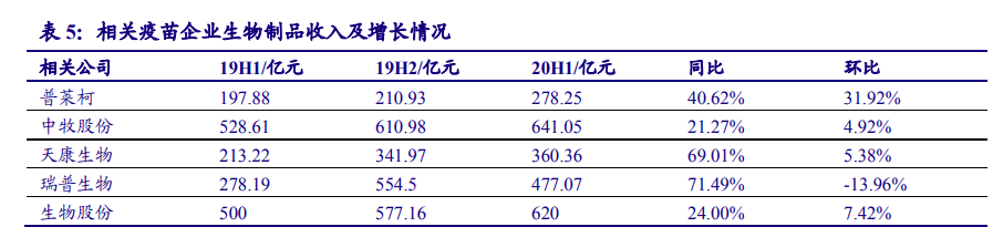农林牧渔行业策略报告：追寻周期属性之外的成长之美