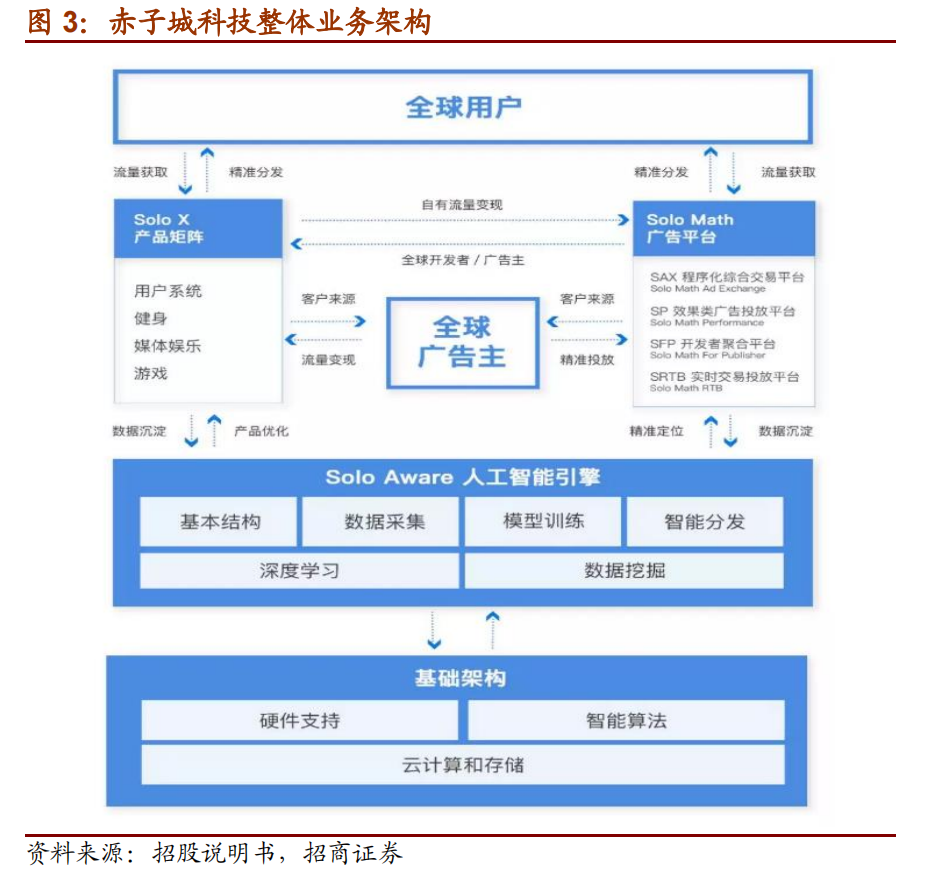 出海8年做成45亿港元市值，赤子城背后的不为人知