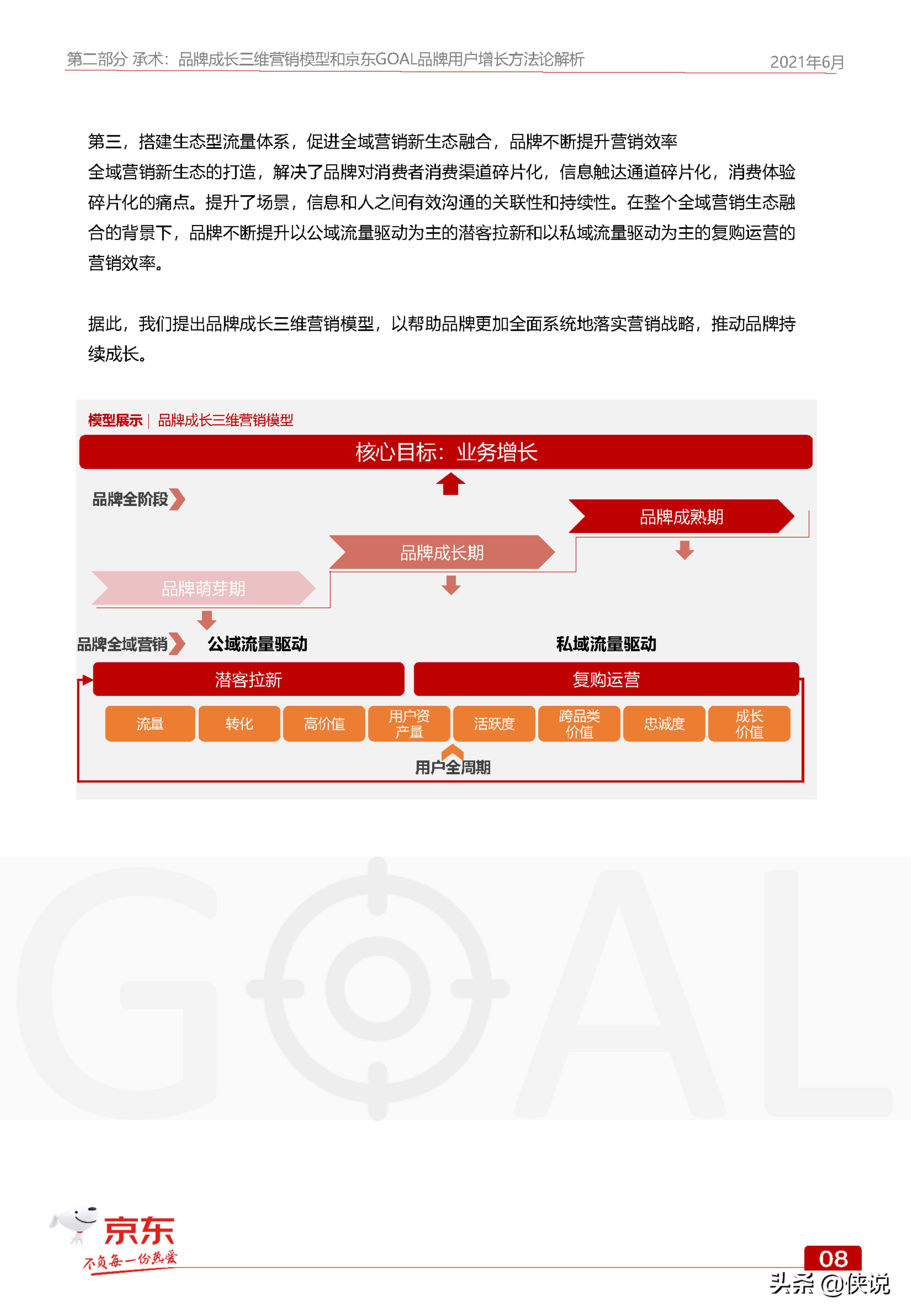 京东GOAL品牌用户增长白皮书