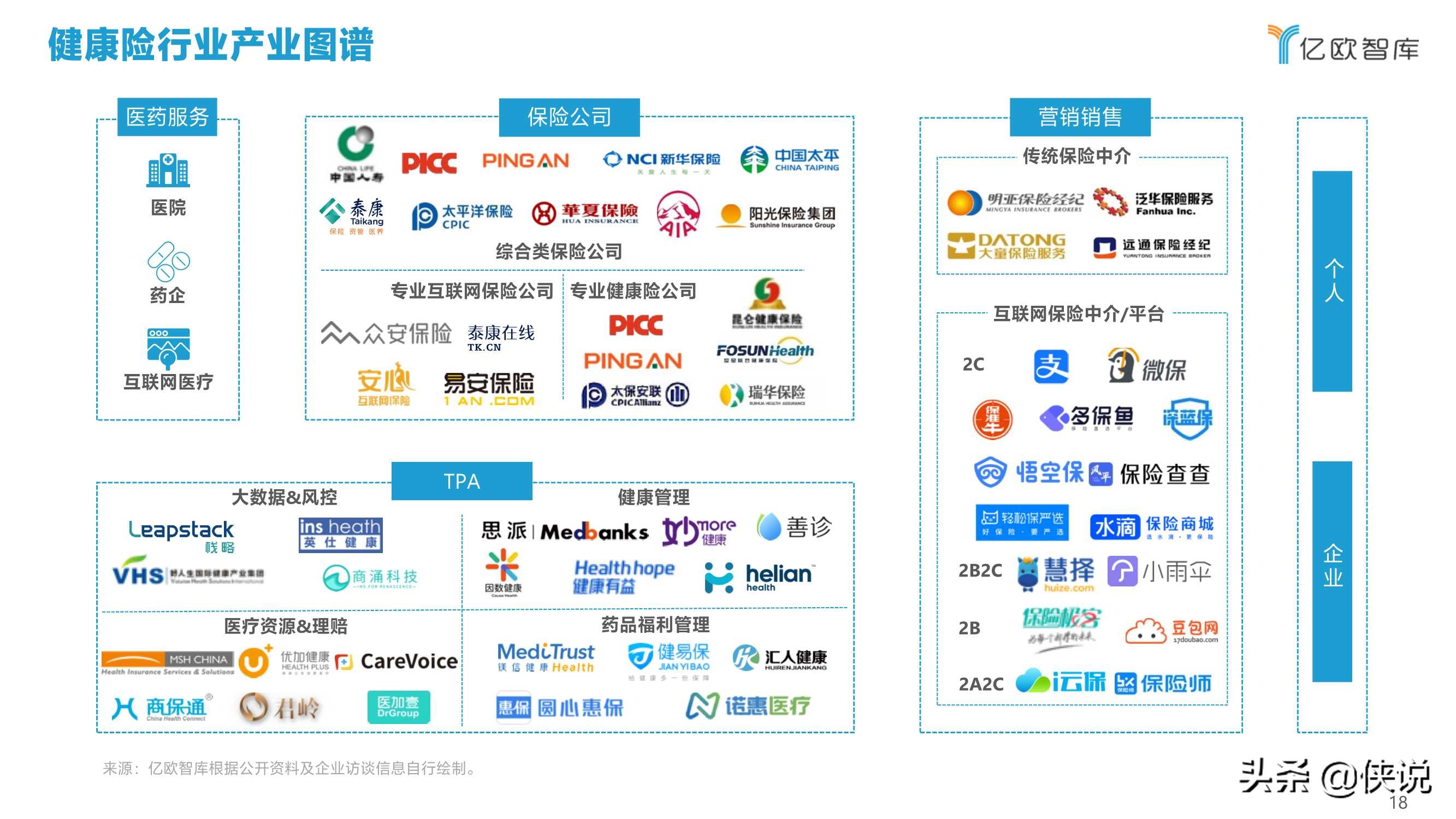 2021年中国健康险行业创新研究报告