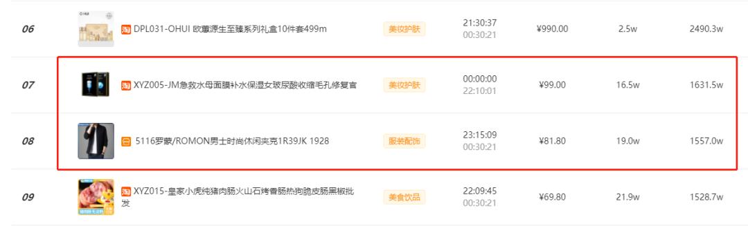 又是一年818，6个小时快手直播带货3.7亿！辛巴转型孵化新主播？
