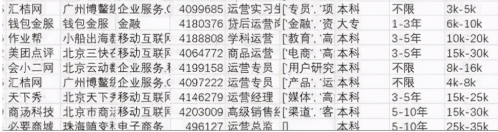 30岁，没有月入过万算失败吗？用可视化分析30岁的人收入真相