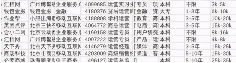 30歲，沒有月入過萬算失敗嗎？用視覺化分析30歲的人收入真相