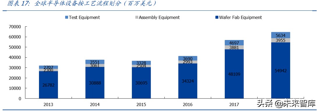 半导体产业链深度研究报告：半导体设备及材料行业综合分析