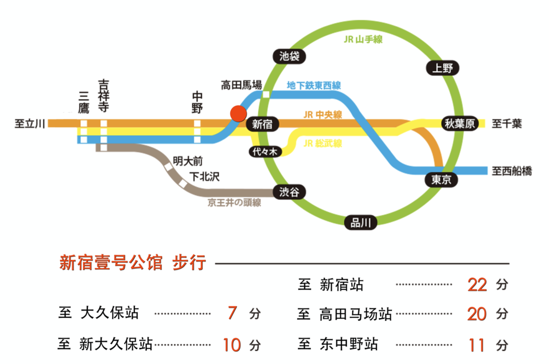 东京新宿区核心地段全新公寓 | 新宿壹号公馆