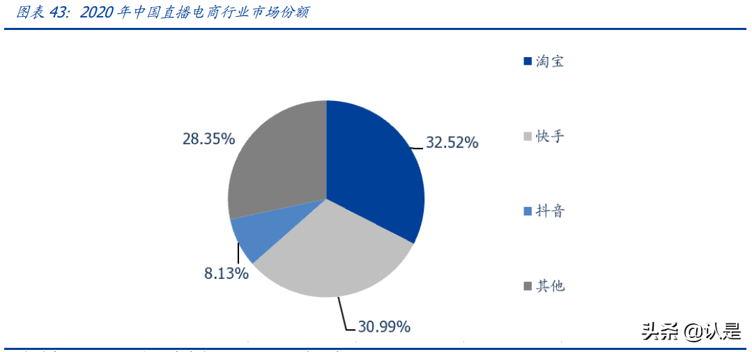 娱乐传媒行业研究：线上聚焦短视频变现，线下重视沉浸式娱乐