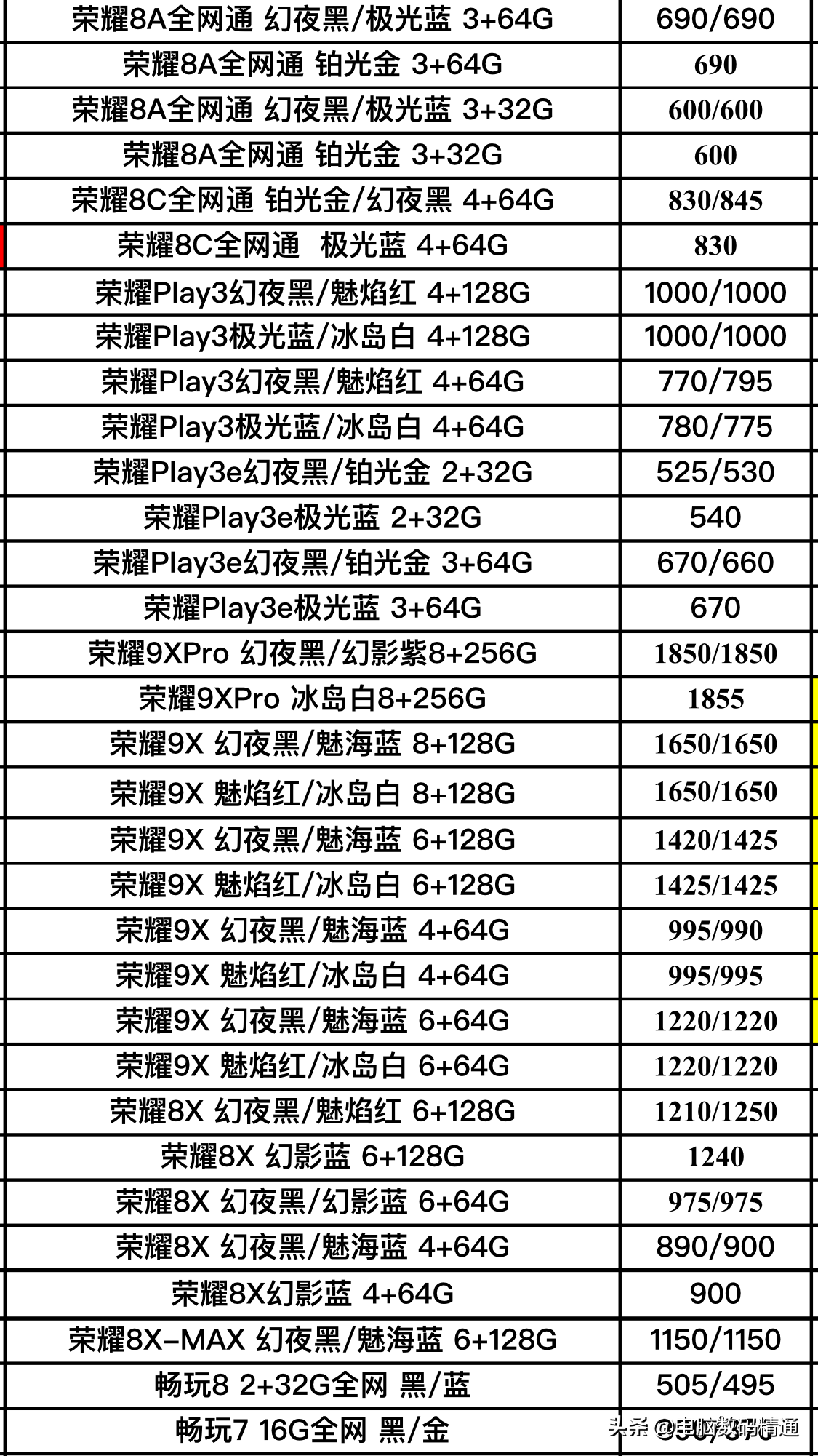 看过华为品牌全型号规格手机上进价后，我打算适用这良知国内华为公司