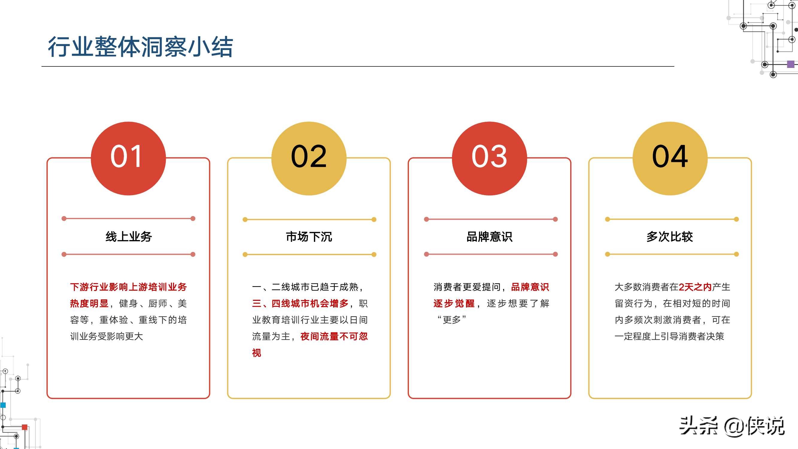 2021职业教育行业洞察（百度营销研究院）