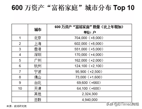 2019年中产家庭标准：300万基础线，你家在什么水平？